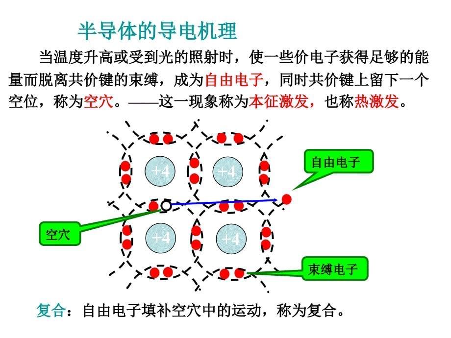 电子技术（电工学II) 教学课件作者 武丽 半导体器件的基本知识_第5页