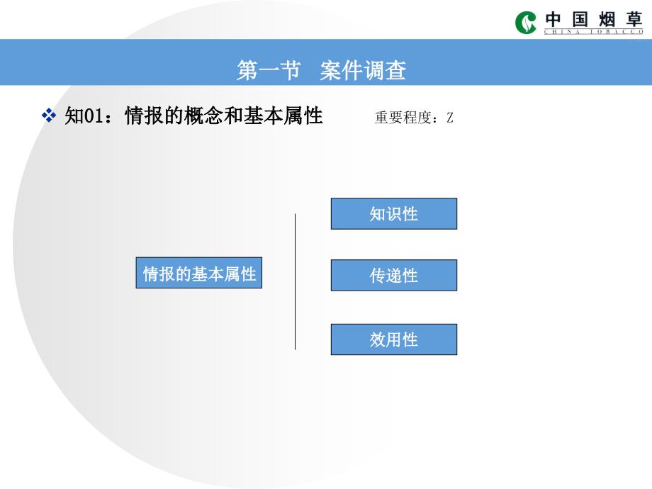 中级烟草案件调查重点_第3页