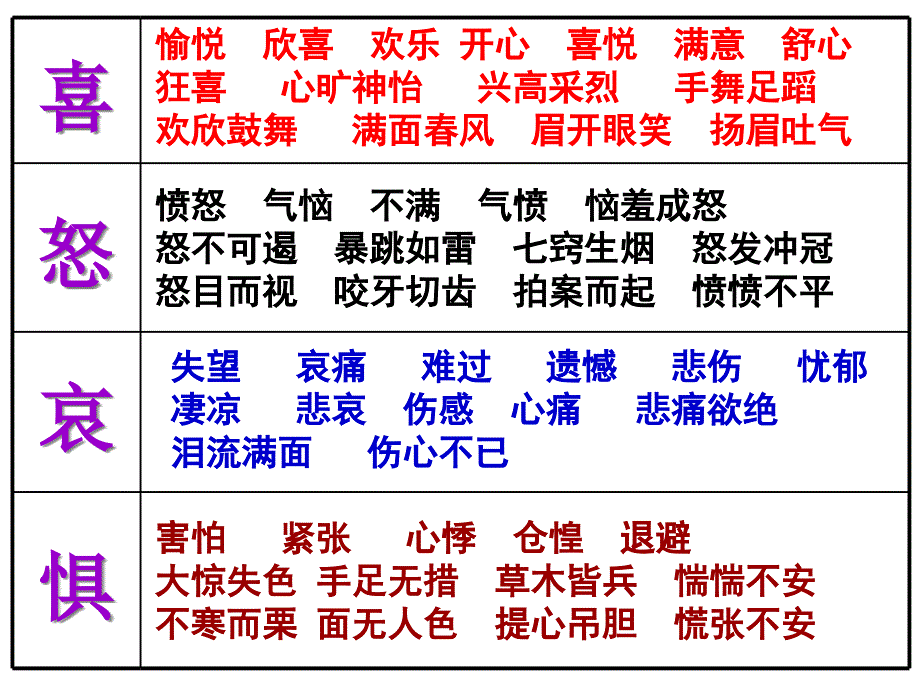 丰富多彩的情绪_第4页