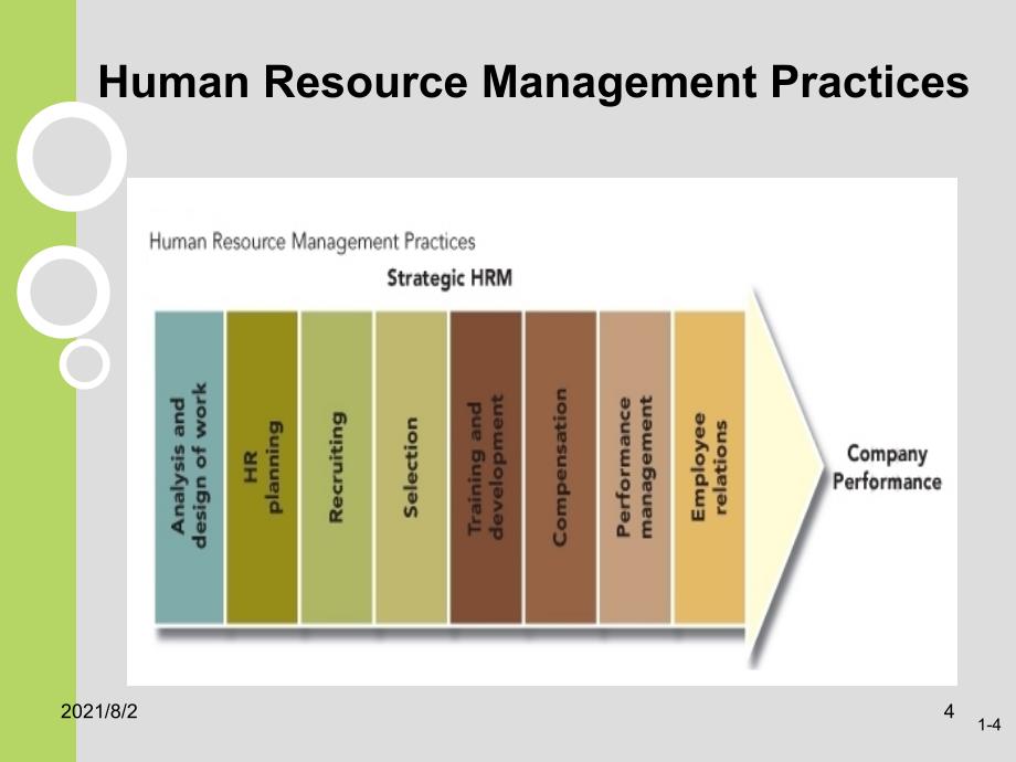 HumanRecourseManagementCh01_第4页