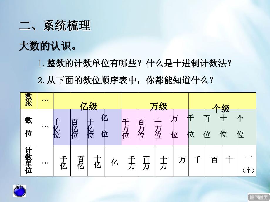 精品【青岛版】数学四年级上册：第9单元回顾整理万以上数的认识ppt课件_第4页