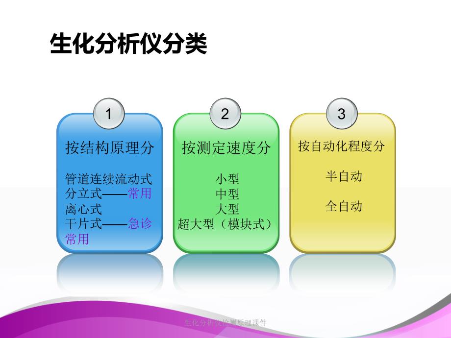 生化分析仪检测原理课件_第4页