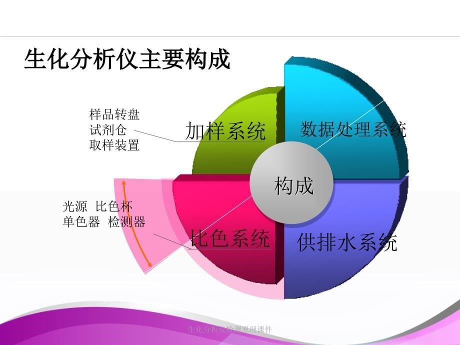 生化分析仪检测原理课件_第5页