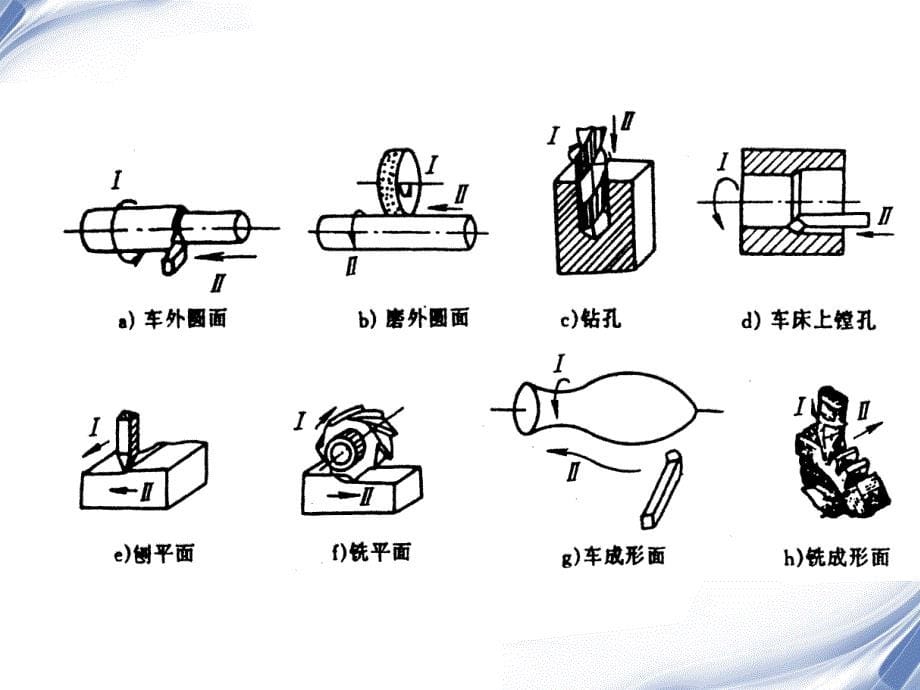 切削运动及切削要素分析课件_第5页