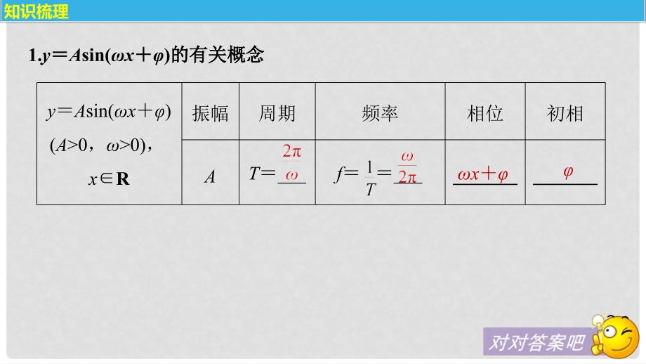 高考数学大一轮复习 第四章 三角函数、解三角形 4.4 函数y＝Asin(ωx＋φ)的图象及应用课件 文 新人教版_第4页