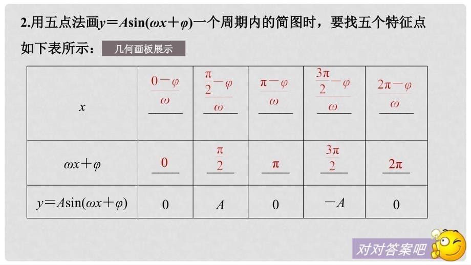 高考数学大一轮复习 第四章 三角函数、解三角形 4.4 函数y＝Asin(ωx＋φ)的图象及应用课件 文 新人教版_第5页