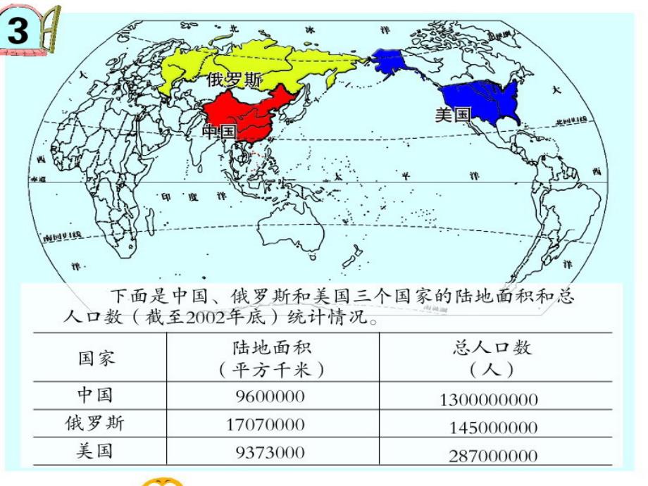 青岛版数学四上第单元大数知多少 万以上数的认识第4课时ppt课件_第2页