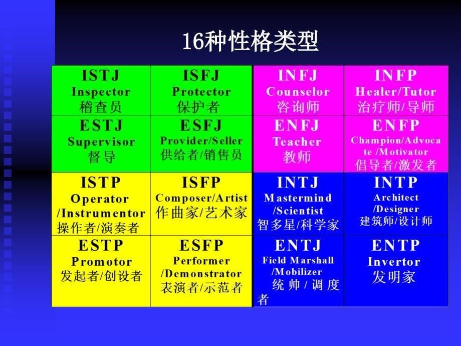 MBTI职业性格测试.ppt_第5页