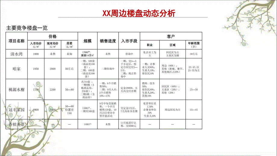 营销策划方案PPT课件课件_第4页