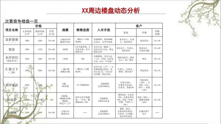 营销策划方案PPT课件课件_第5页