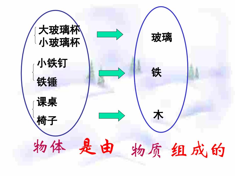 二章物体的质量及其测量_第3页