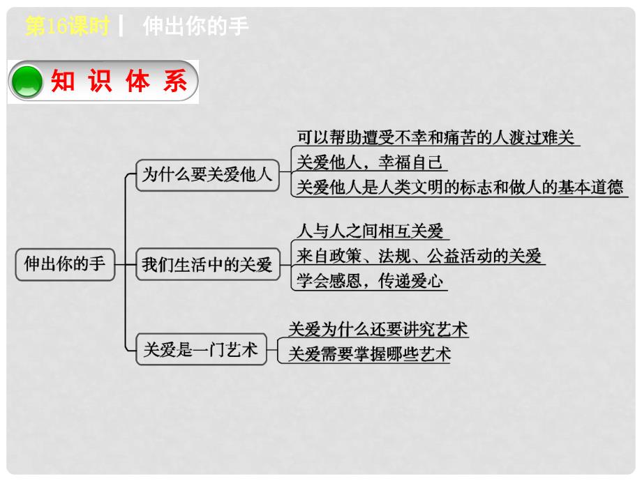 中考政治 教材梳理 第三部分 九年级 第16课时 伸出你的手复习课件_第2页