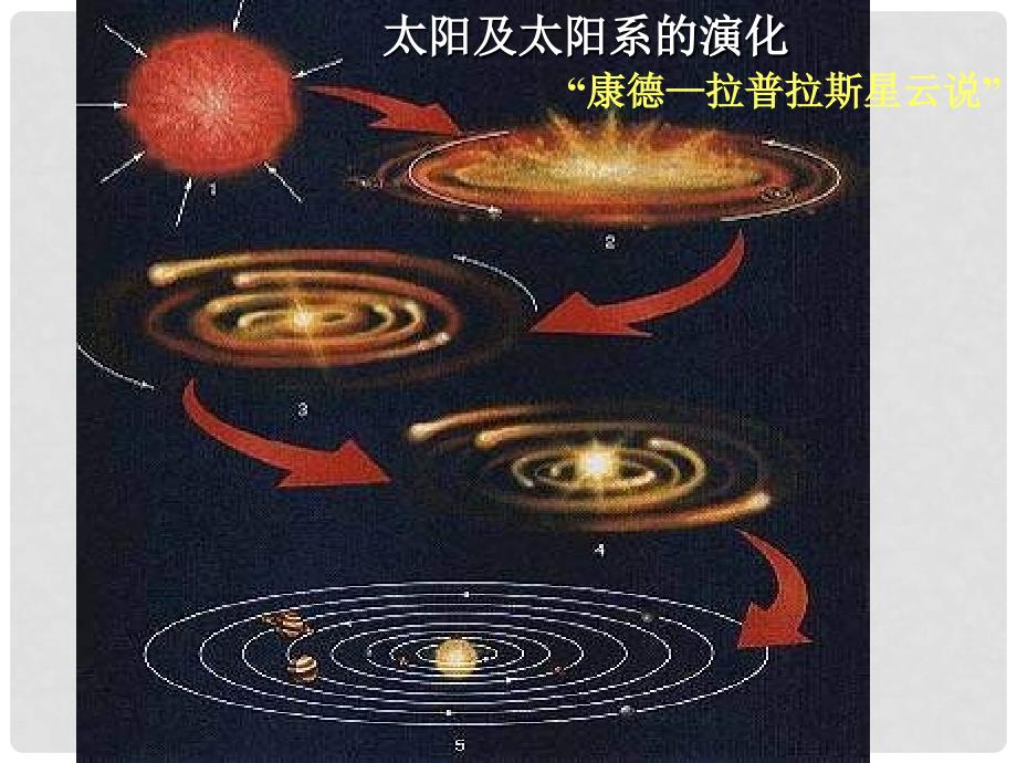 高中地理 第一章 宇宙 1.3 宇宙与地球恒星的一生课件 新人教版选修1_第2页