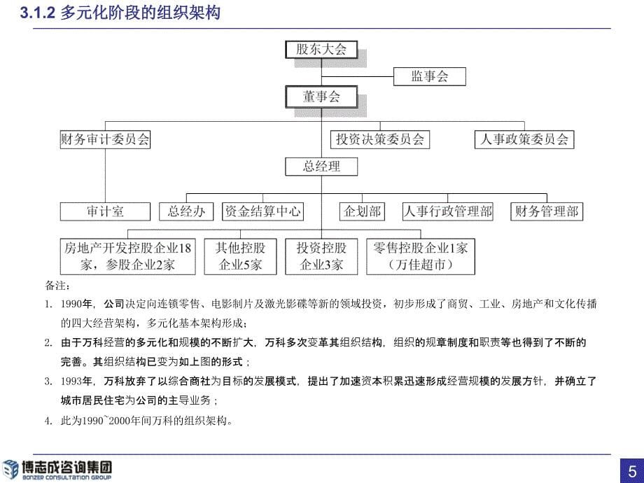 标杆企业组织管控—汇报稿_第5页