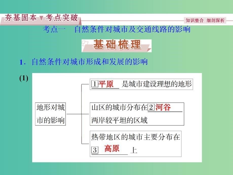 高考地理总复习 第4章 自然环境对人类活动的影响 第12讲 自然环境对人类活动的影响课件 中图版.ppt_第5页