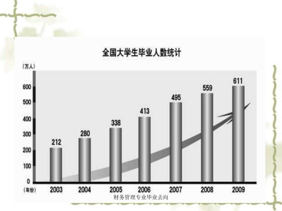 财务管理专业毕业去向课件_第5页