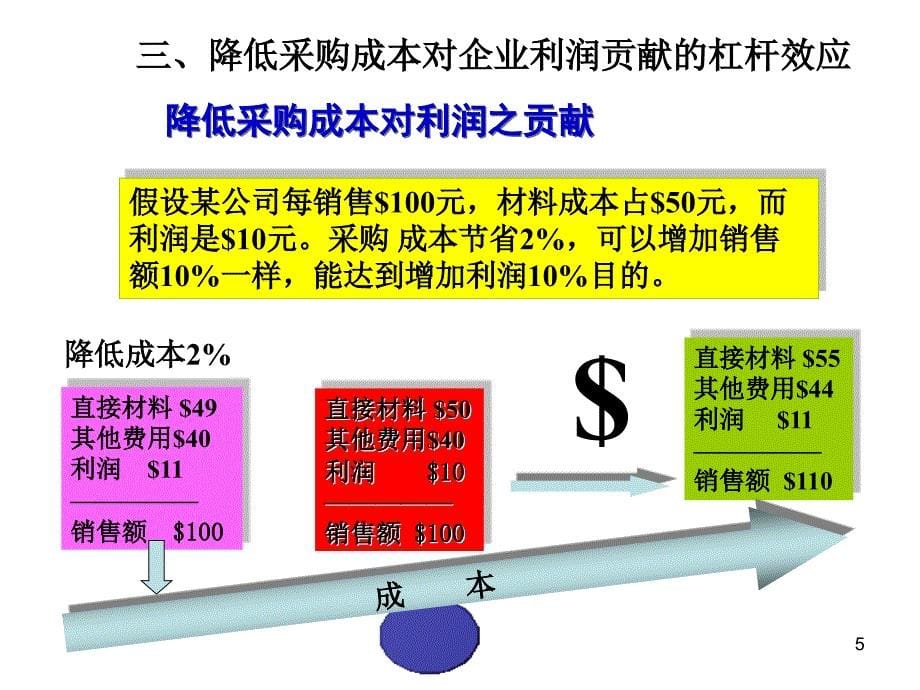 战略采购降低成本与谈判技巧讲义_第5页