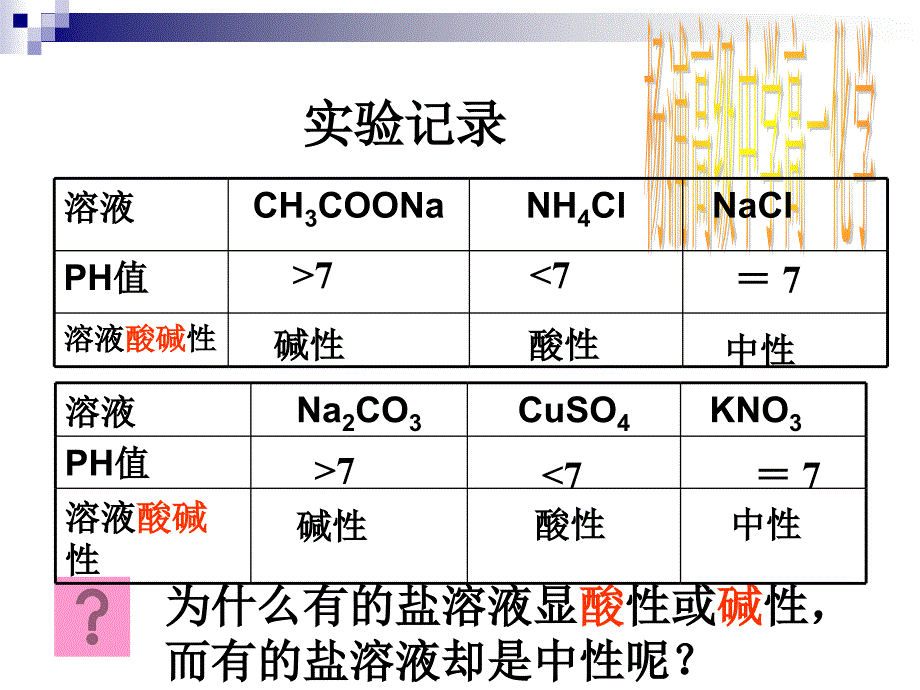 《盐溶液的酸碱性》PPT课件.ppt_第4页