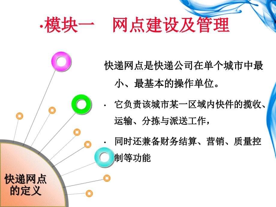 快递运营实务项目2快递网点业务管理ppt课件_第5页