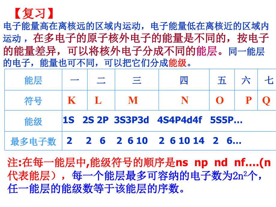 第一节原子结构（2课时）_第2页