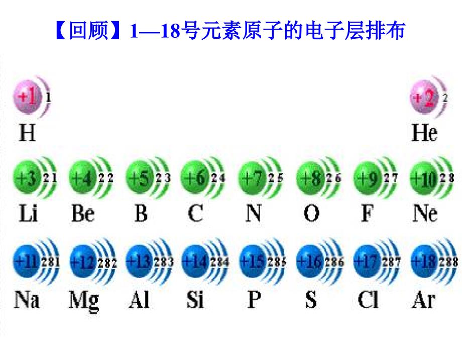 第一节原子结构（2课时）_第3页