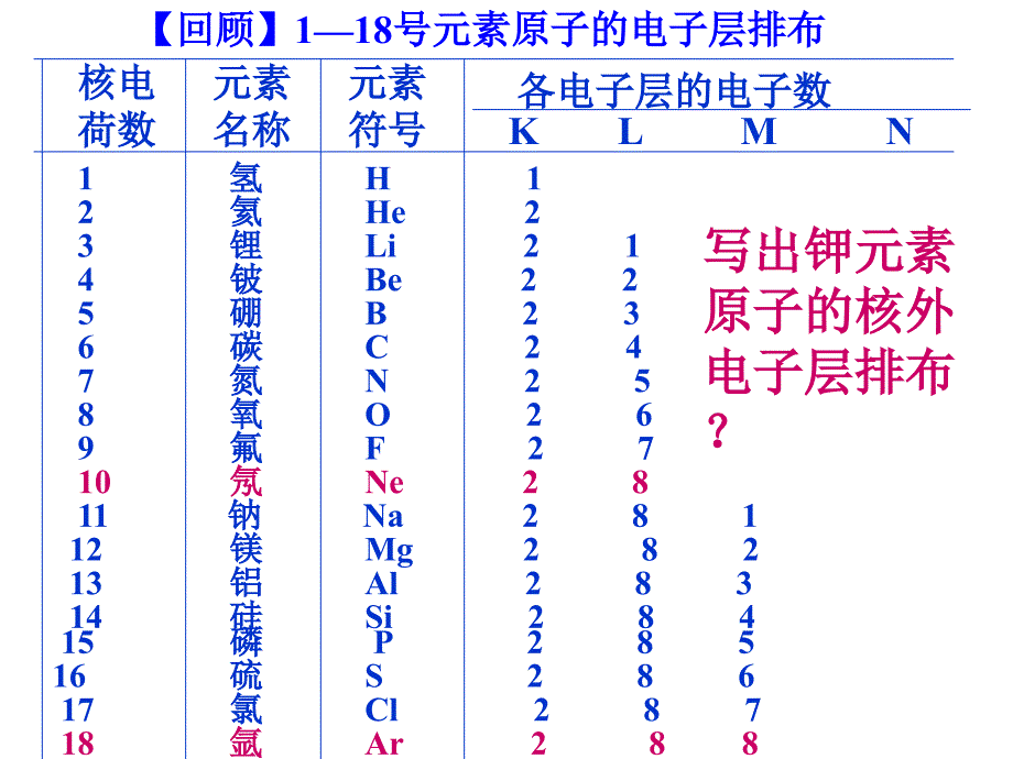 第一节原子结构（2课时）_第4页