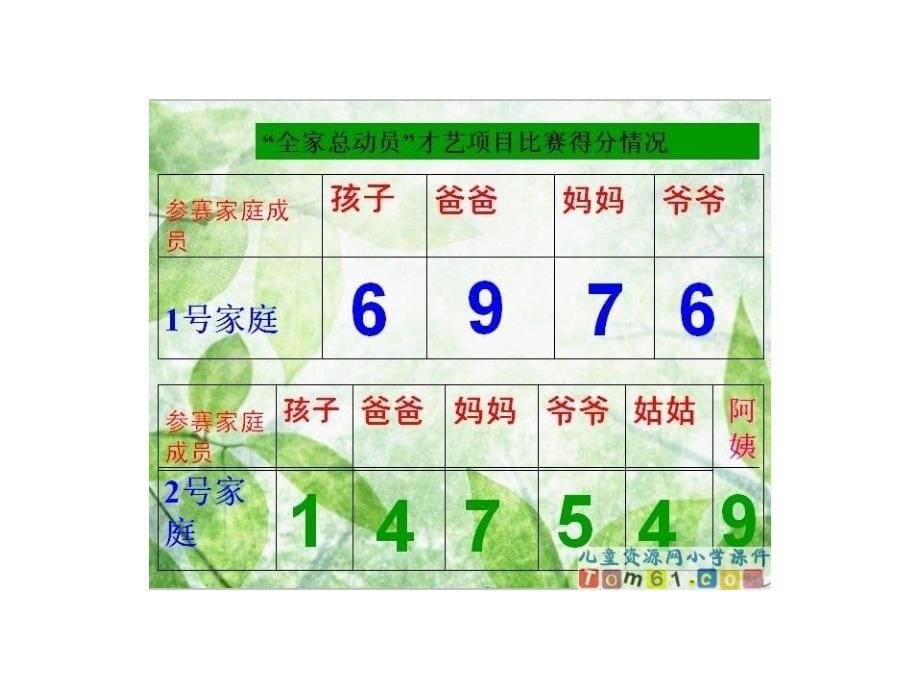 平均数例2素材_第5页