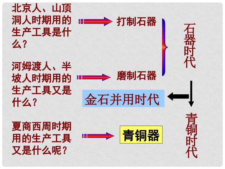 七年级历史上册 第二单元 第5课 青铜器与甲骨文课件2 新人教版_第2页