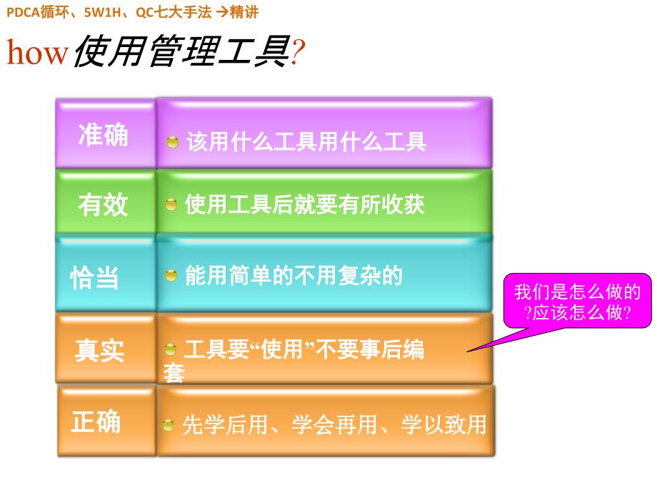 质量管理PDCA循环、5W1H、QC七大手法精讲(完整版)课件PPT_第3页