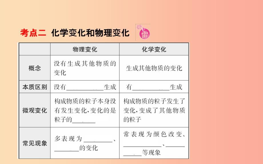 山东诗营市2019年中考化学复习第一单元走进化学世界一课件.ppt_第3页