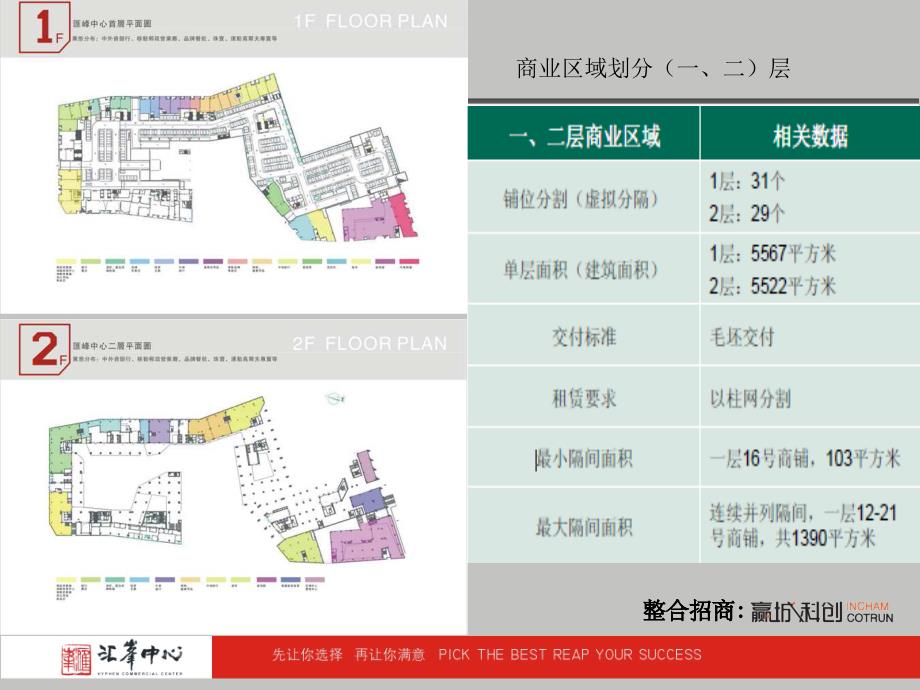 4月东莞汇峰中心商铺客户推荐方案_第3页