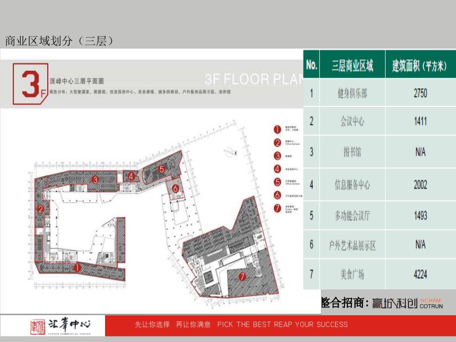 4月东莞汇峰中心商铺客户推荐方案_第4页