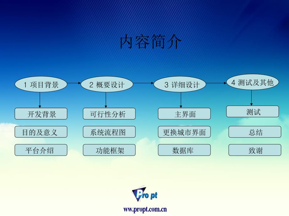 基于Androi的天气预报软件的设计和实现_第2页