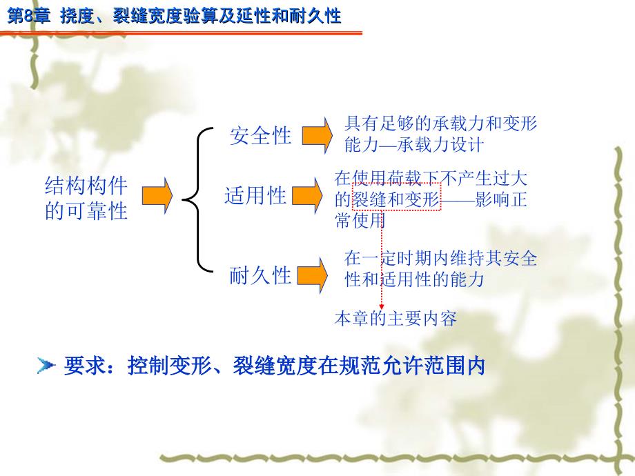 挠度裂缝宽度验算及延性和耐久性_第3页