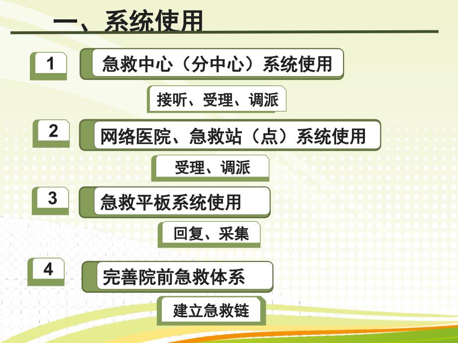 “120”指挥调度 系统使用、规范化管理 及质控工作_第3页