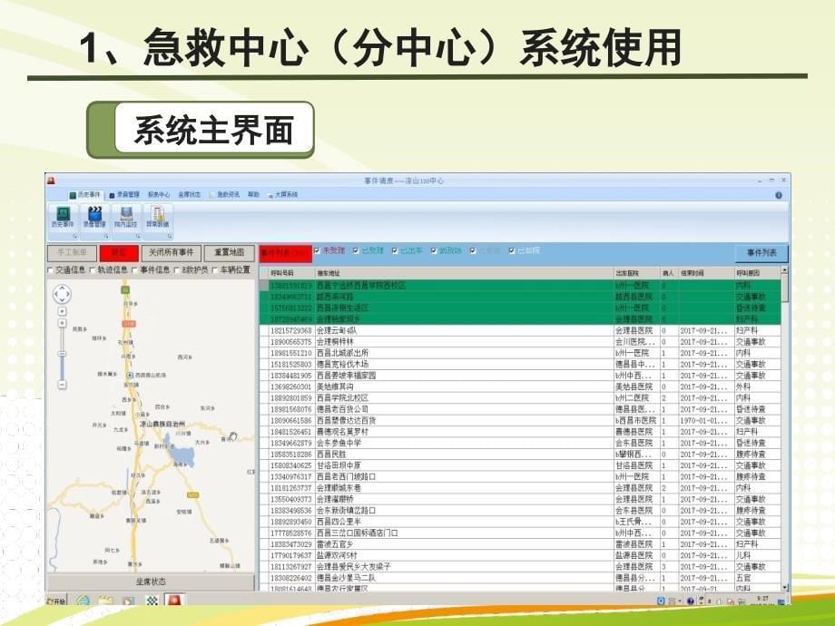 “120”指挥调度 系统使用、规范化管理 及质控工作_第5页