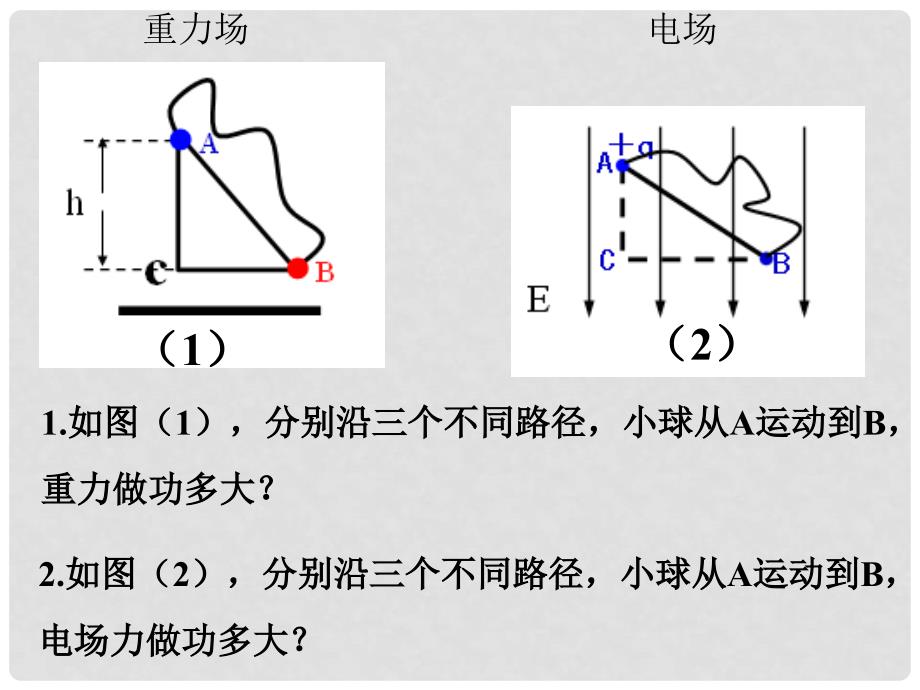 广东省广州市高中物理 第一章 电场 第四节 电势差 电势（3）课件 粤教版选修31_第2页