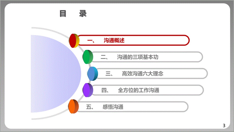 企业培训之高效沟通_第3页