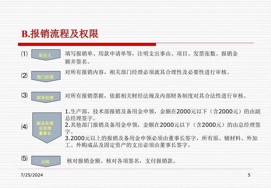 财务基础知识.ppt_第5页