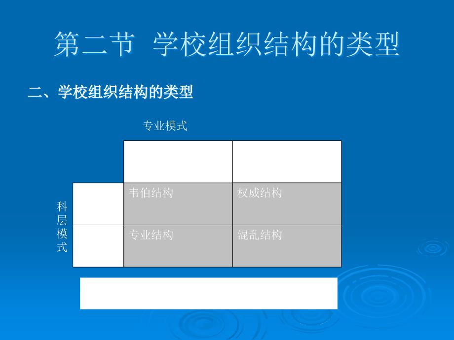 学校组织结构的类型_第4页