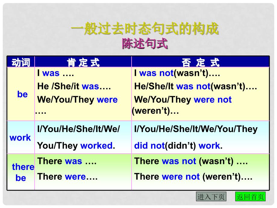 福建省厦门市思明区东埔学校初中英语 时态训练课件 人教新目标版_第4页