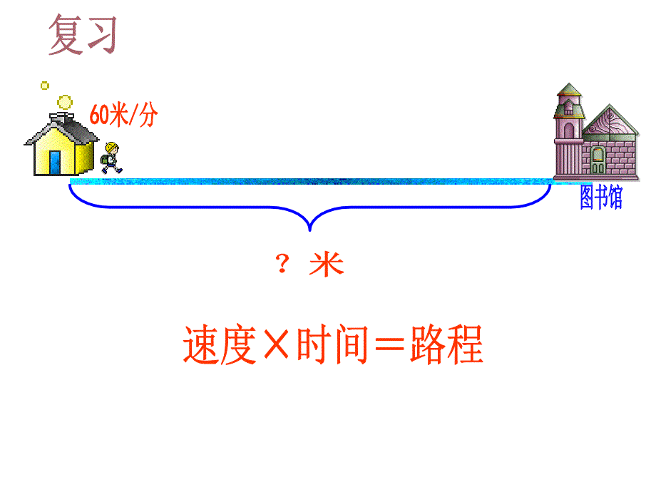 小学四年级数学行程问题PPT课件_第2页