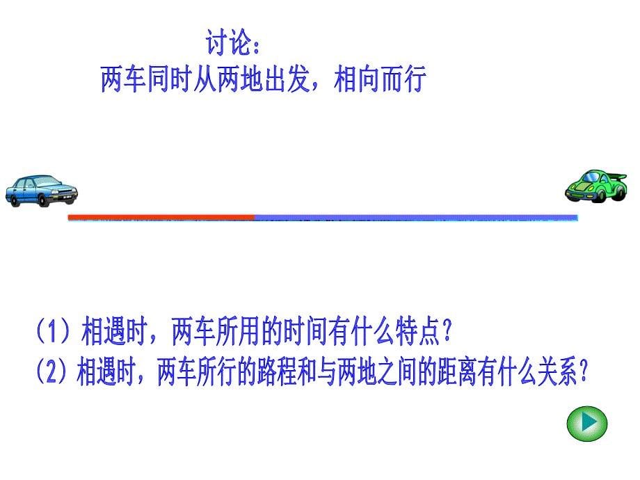 小学四年级数学行程问题PPT课件_第5页