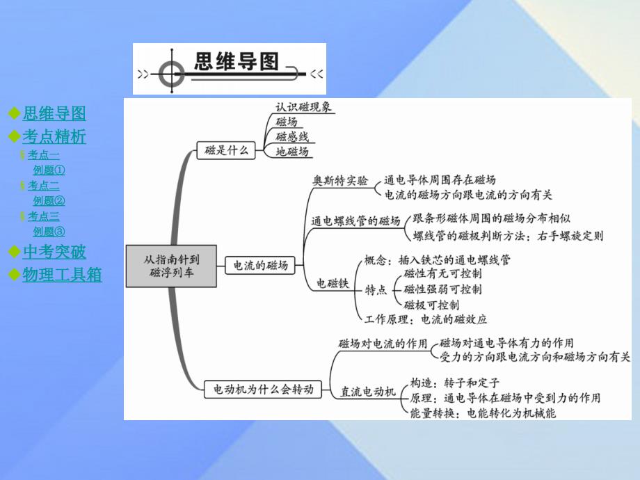 九年级物理全册 第17章 从指南针到磁浮列车章末复习教学课件 （新版）沪科版_第2页