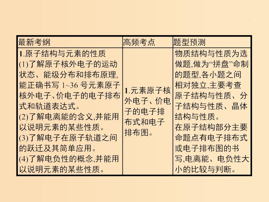 2019版高考化学大二轮复习专题六物质结构与性质16物质结构与性质课件.ppt_第3页