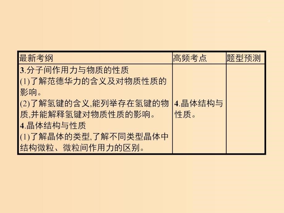 2019版高考化学大二轮复习专题六物质结构与性质16物质结构与性质课件.ppt_第5页