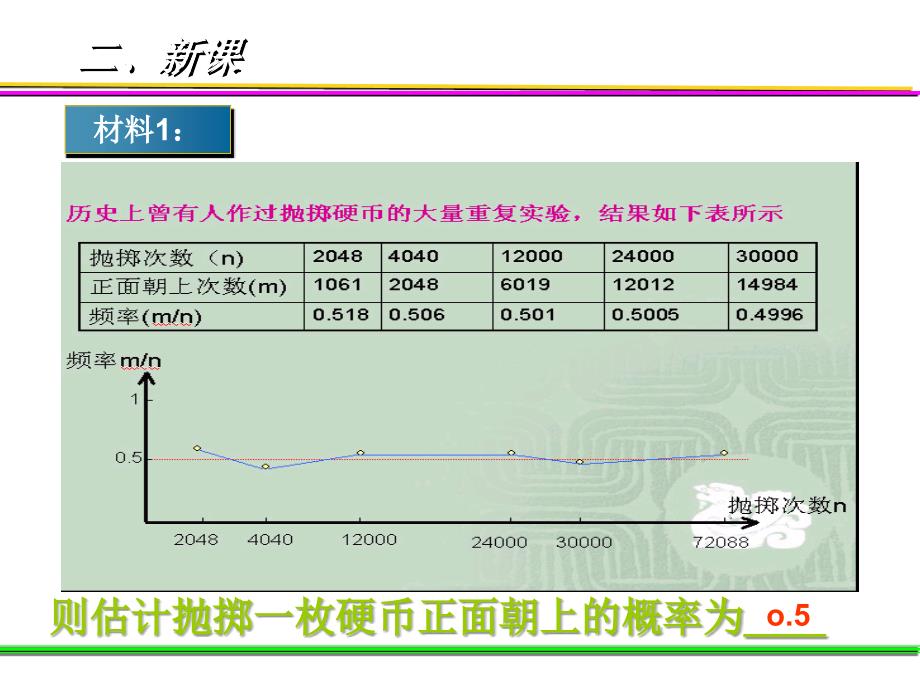 253用频率估计概率2_第3页