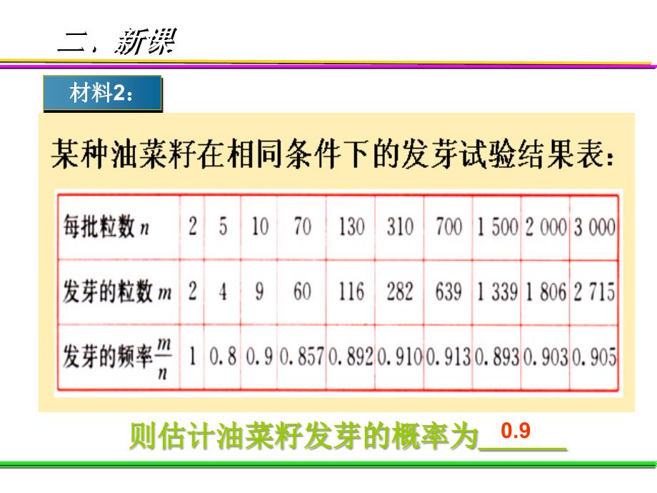 253用频率估计概率2_第4页