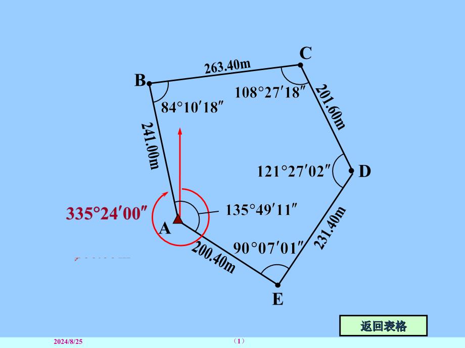 《闭合导线内业计算》PPT课件_第1页