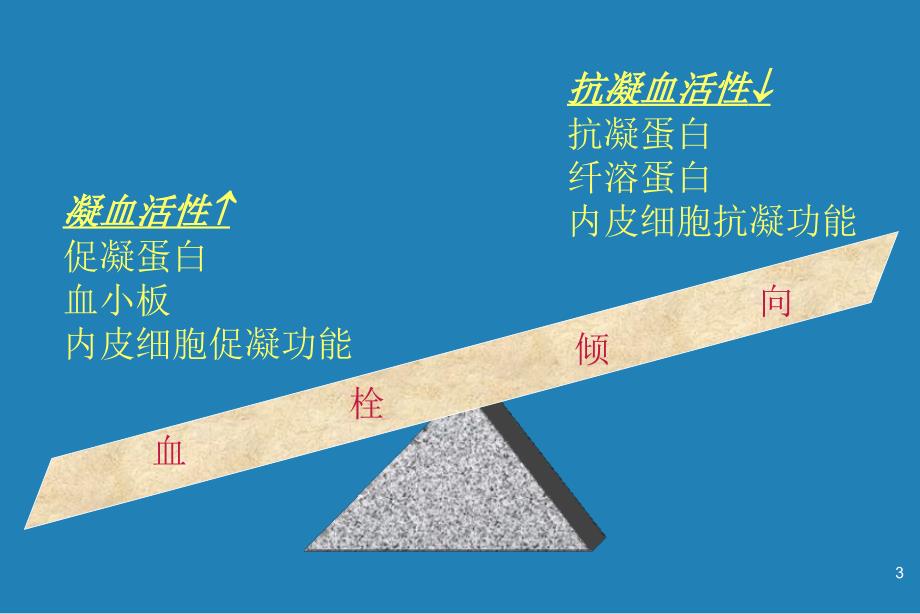 易栓症ppt课件.ppt_第3页